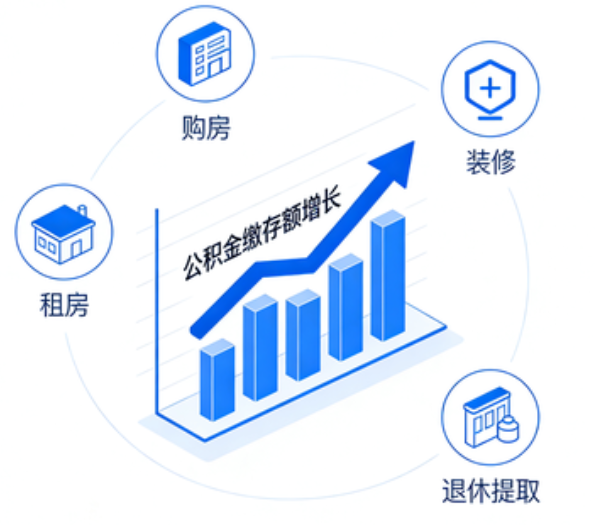 太原住房公积金的提取条件